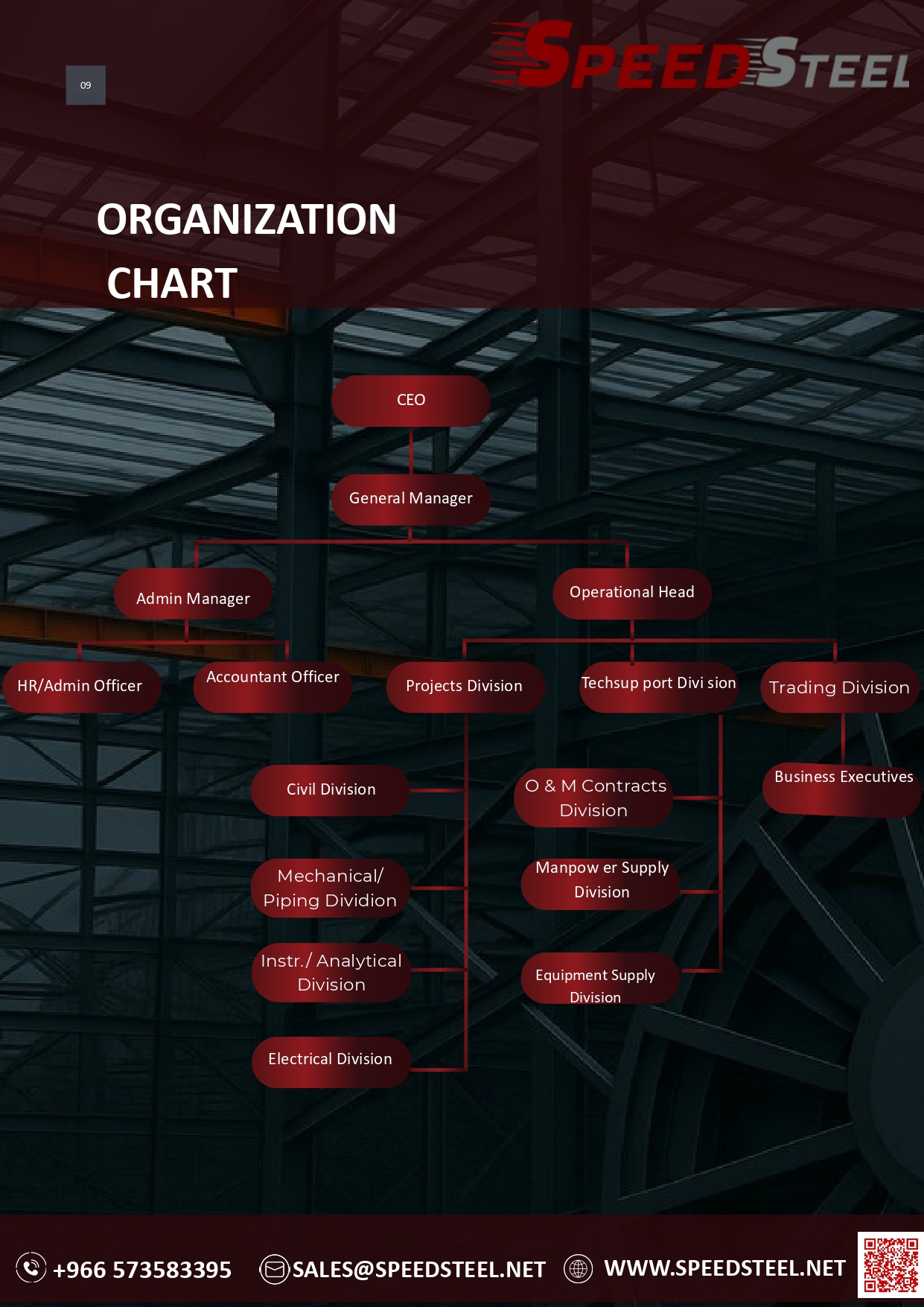 Profile Page 9